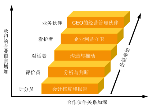 企业财务管理咨询服务 提升财务健康与战略决策能力
